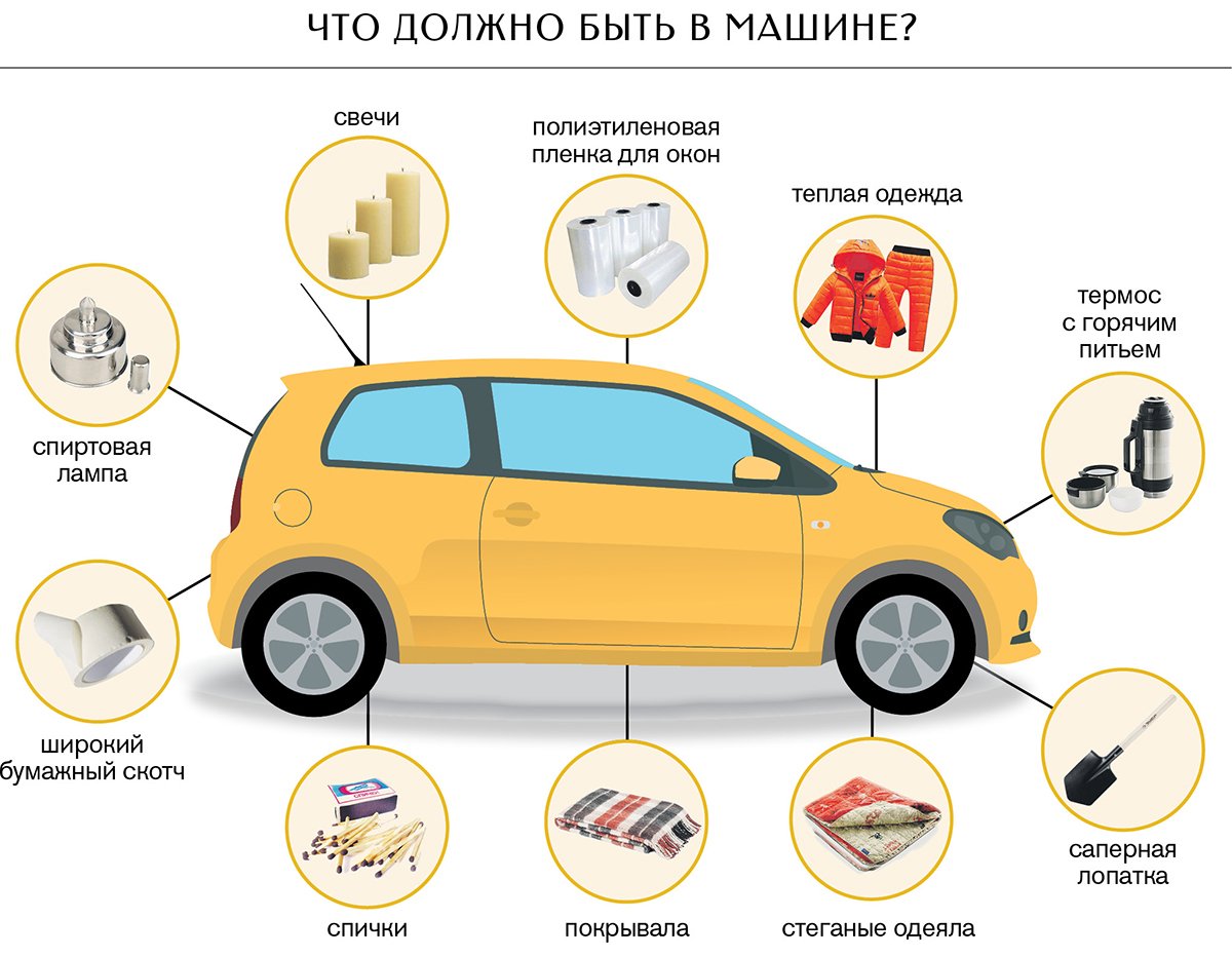 Отправляясь в дальний путь, про безопасность не забудь.Поездка на автомобиле  зимой. » Верхнепашинский сельсовет Енисейского района